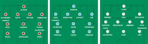 Premier League Team News – Predicted Starting Lineups.